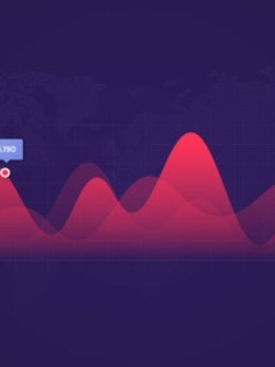 Data Visualizations using R with Data Processing