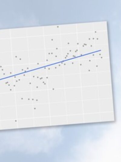 How to Visualize Data with R