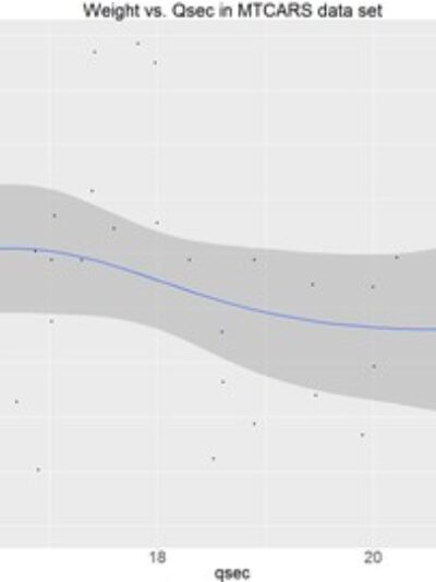 Linear Regression, GLMs and GAMs with R