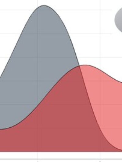 Nonprofit Data Analysis Using R