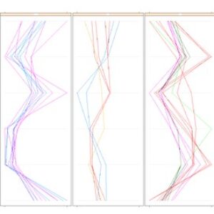 The Comprehensive Statistics and Data Science with R Course