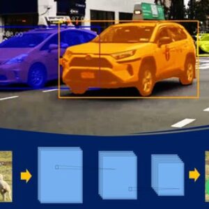 Video Segmentation with Python using Deep Learning Real-Time